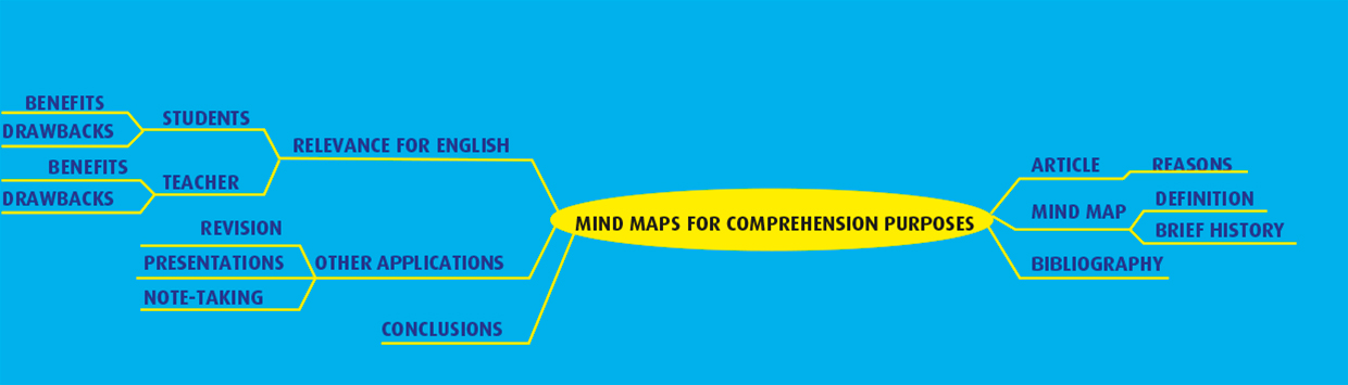 Les mind maps nous permettent de faire des présentations synthétiques, non-linéaires, sous forme d’arborescences pouvant théoriquement être continuées à l’infini. Le lecteur-auditeur a ainsi une vision globale et peut suivre les liens que le locuteur fait entre les différentes idées qu’il développe dans son exposé. Rappelons que le cerveau a des possibilités infinies et que celui-ci possède plusieurs dizaines de milliards de cellules nerveuses. Buzan s’est aperçu que nombre de génies dessinaient et raisonnaient sous forme de cartes mentales. Il est d’ailleurs intéressant de constater que ces cartes ressemblent aux ramifications neuronales : « En observant un neurone au microscope, on aperçoit ces tentacules, semblables aux ramifications d’un arbre, qui rayonnent à partir du centre de la cellule, appelé noyau. ». Selon Buzan, « d’innombrables 'cartes mentales' se forment et se développent dans notre cerveau ».2. Tony Buzan a développé cette technique parce qu’il cherchait à comprendre « en quoi la mémoire et la compréhension fonctionnent différemment ». 