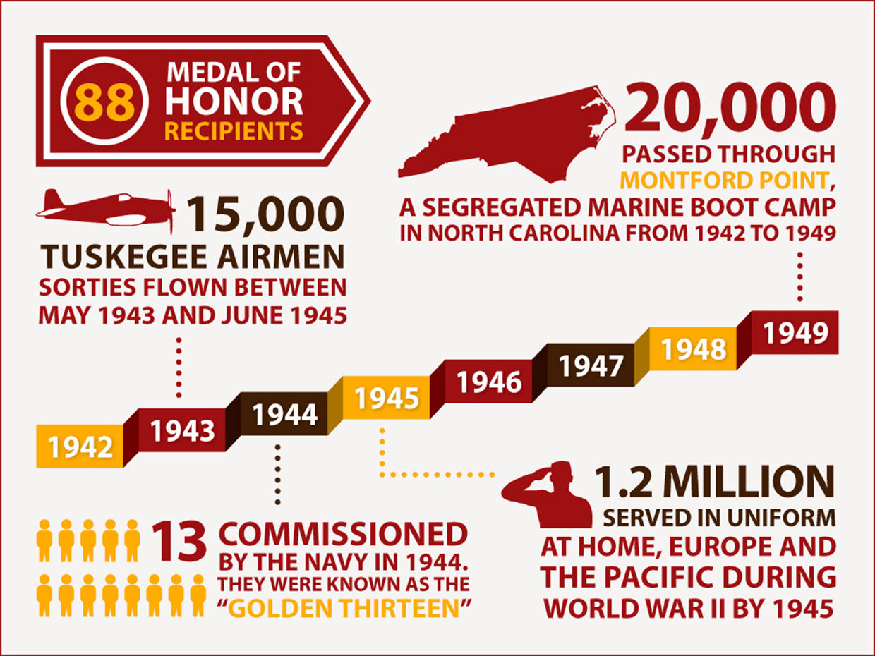 The Defense Department issued this infographic as part of it's celebration of Black History Month.