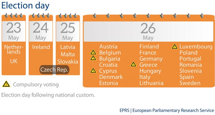 SN_european_election_int