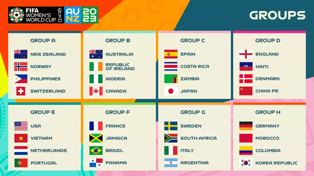 The pools for the 2023 Women's World Cup