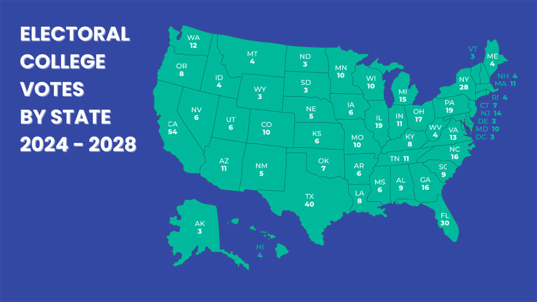 A map of the U.S.A. showing the number of electoral college votes for each state.