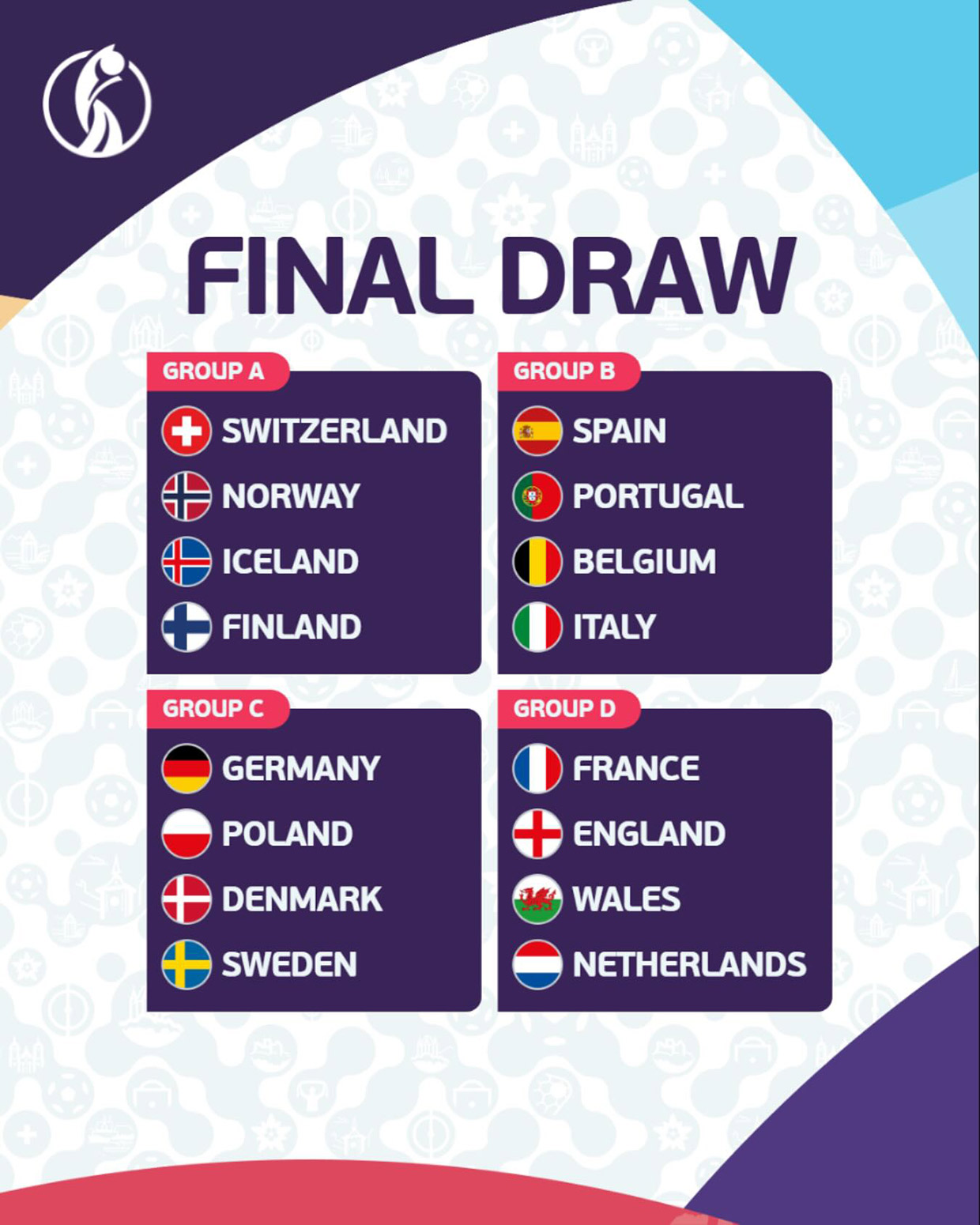 The four groups for the Women's Euros 2025.