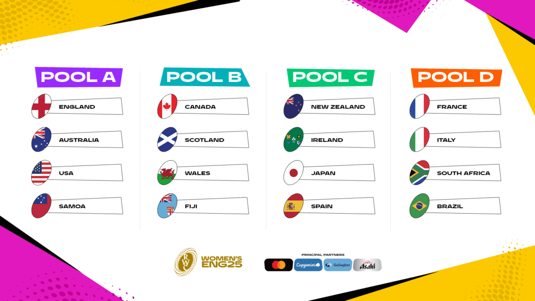 The four pools for this year's Women's Rugby World Cup.
