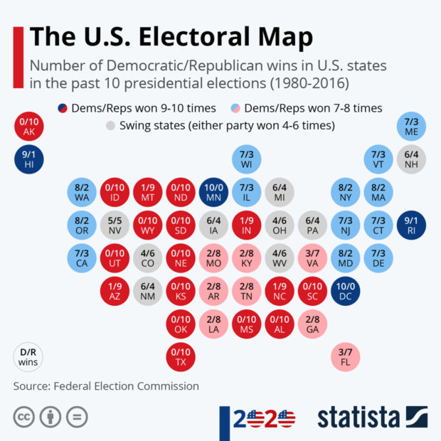 Red, Blue or Purple States: a Colorful Guide to U.S. Elections ...