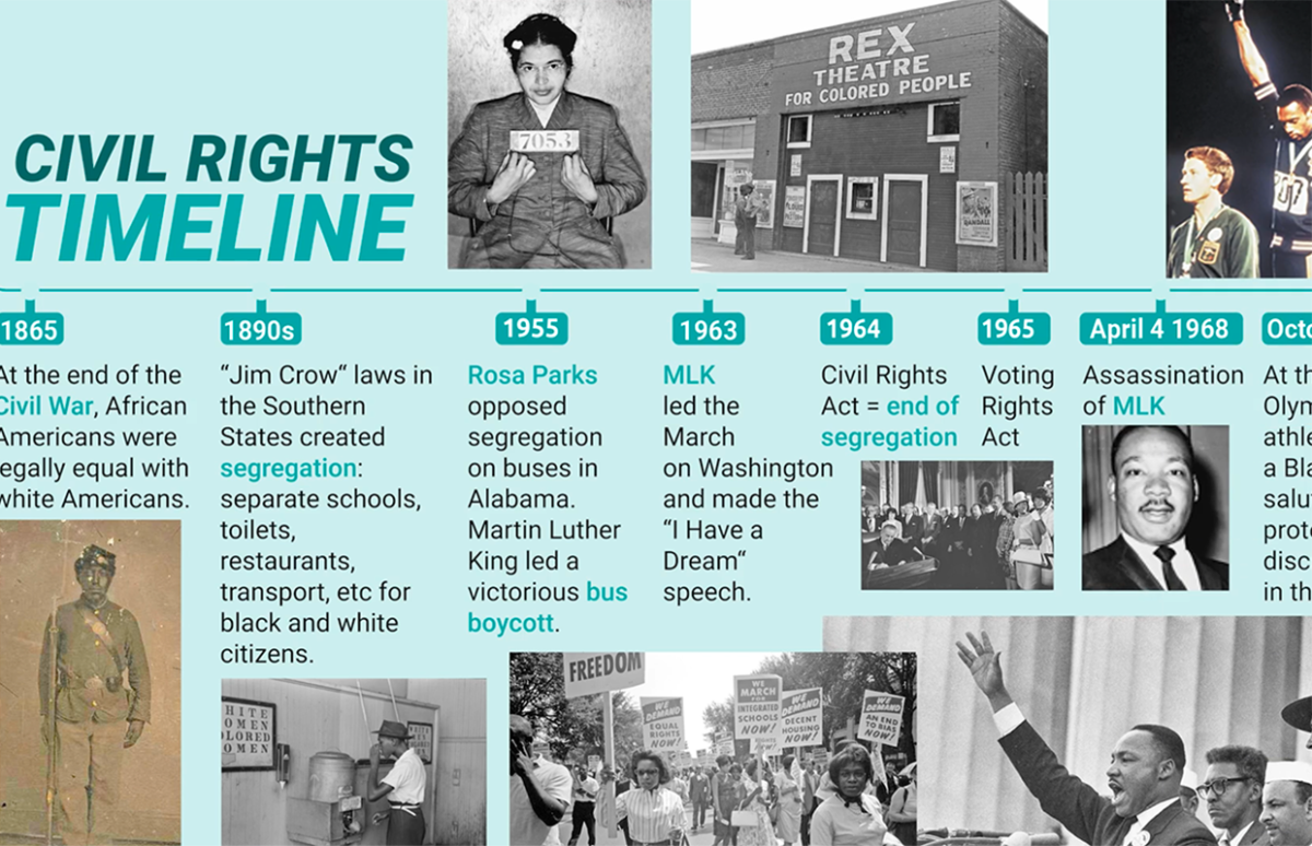 civil rights timeline assignment