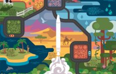 A poster with a rocket in the middle, QR codes and different landscaps including a desert and a tropical island.