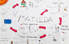 A Sketchnote about the novel Matilda with sketches, character names, arrows, etc