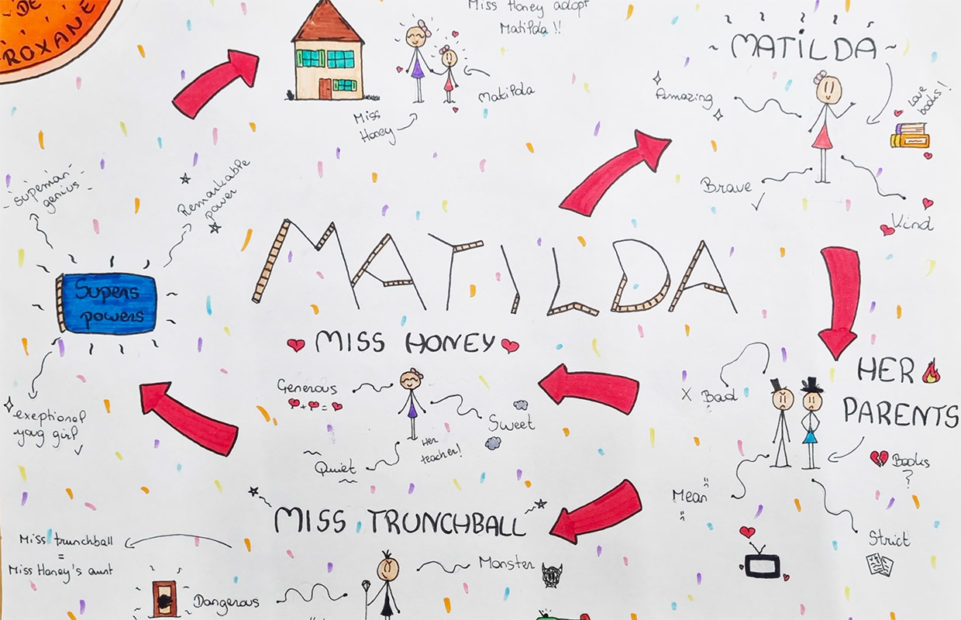 A Sketchnote about the novel Matilda with sketches, character names, arrows, etc